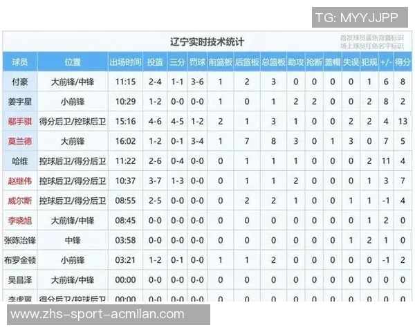辽宁与广州的精彩对决第12轮赛程分析与预测 辽宁与广州的精彩对决第12轮赛程分析与预测